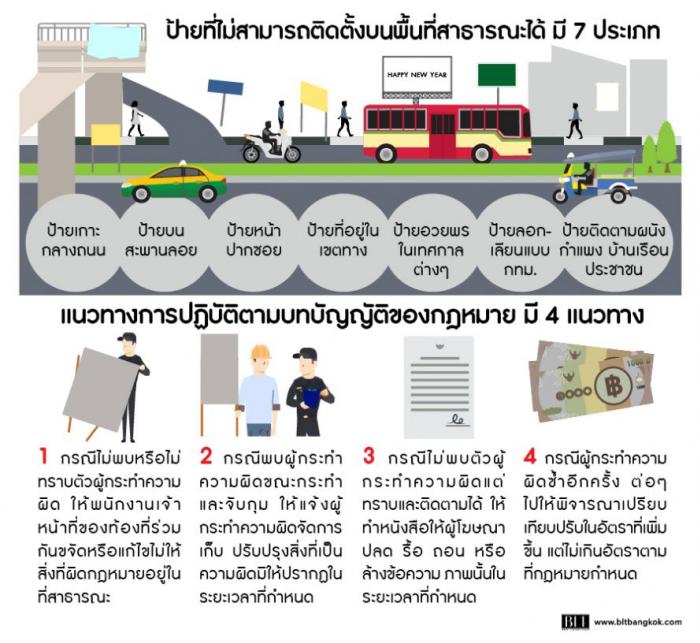 การติดตั้งป้ายโฆษณาบนทางสาธารณะ