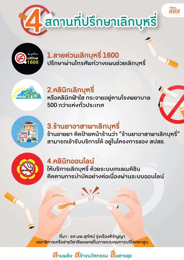 วันงดสูบบุหรี่โลก  31 พฤษภาคม ของทุกปี